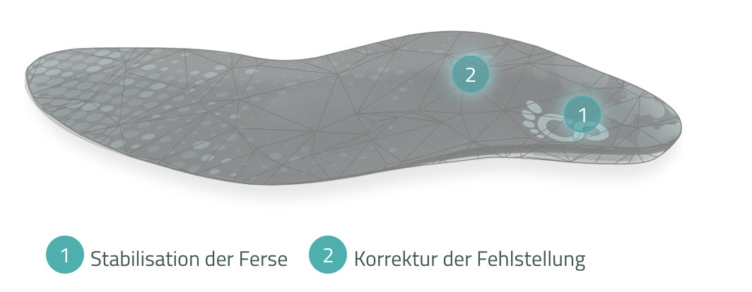 Semelle orthopédique sur mesure Cordewener pour exostose de Haglund, pour soulager le talon