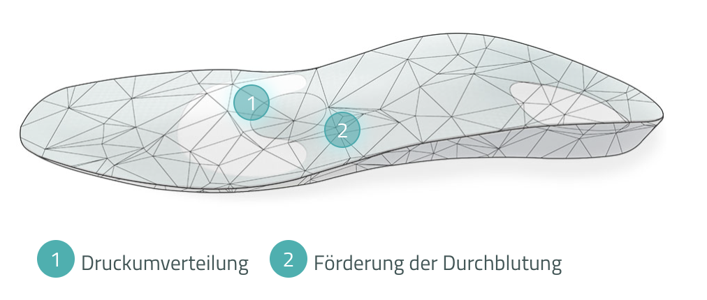 Custom orthopaedic insole by Cordewener for people with diabetes, cushioning the foot with low pressure